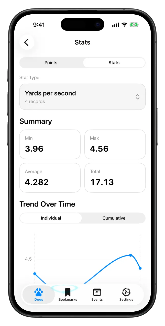 An iPhone showing custom stats in the Ruff Title app.